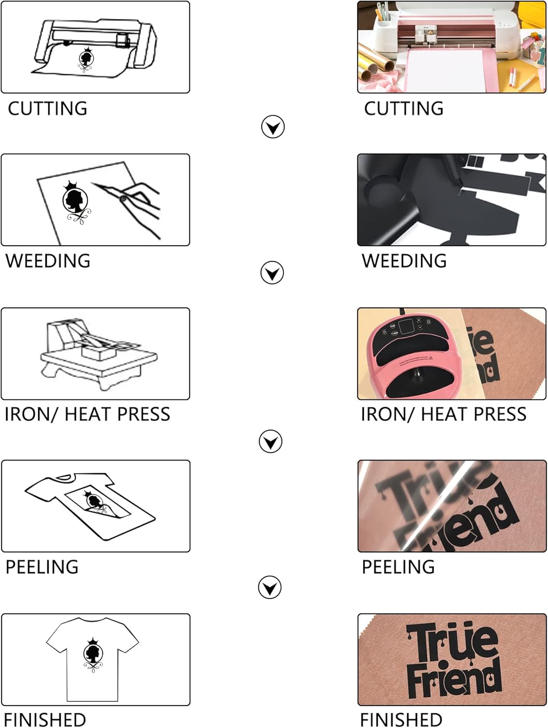 HTV Iron on Vinyl 12Inch by 12ft Roll Heat Transfer Vinyl for T-Shirt HTV Vinyl Rolls for All Cutter Machine - Easy to Cut & Weed for Heat Transfer Design (12ft, Black)