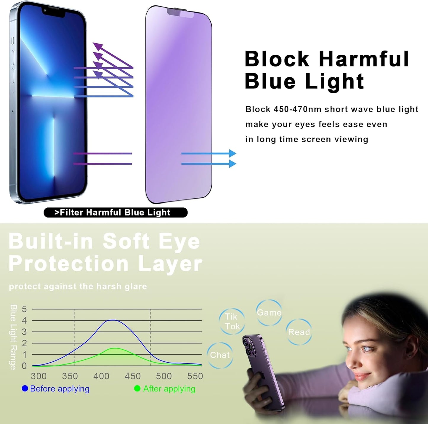 (2-Pack Anti Blue Light Matte Screen Protector for iPhone 13 Pro Max/14 Plus (6.7-Inch),9H Tempered Glass,Anti-Glare,Full Coverage,Anti-Fingerprint,Auto Dust Removal,Bubble-Free